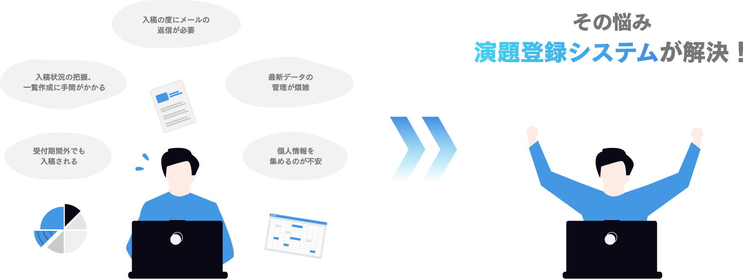 演題登録システムのご提供から抄録集の制作までを完全サポート